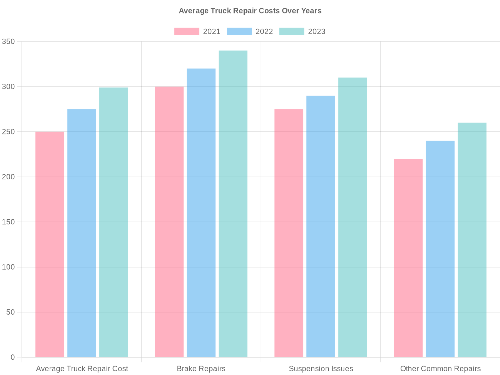 Average Truck Repair Costs Over Years