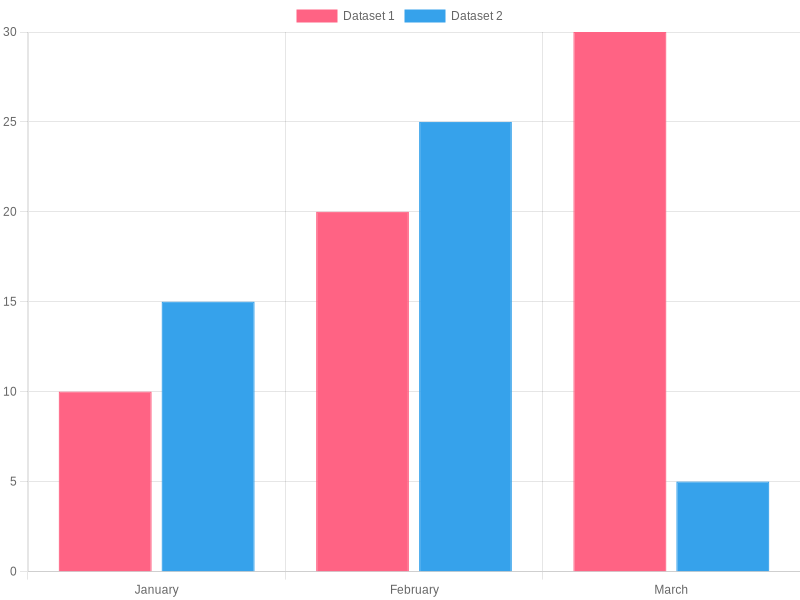 Vehicle Repossession Statistics Chart