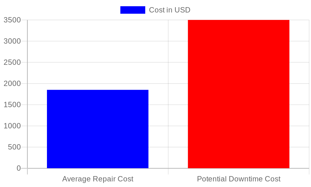Repair vs Downtime Costs for Roll-Up Doors
