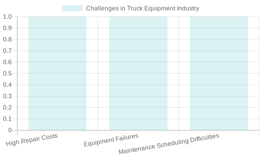Key Challenges in Truck Equipment Industry