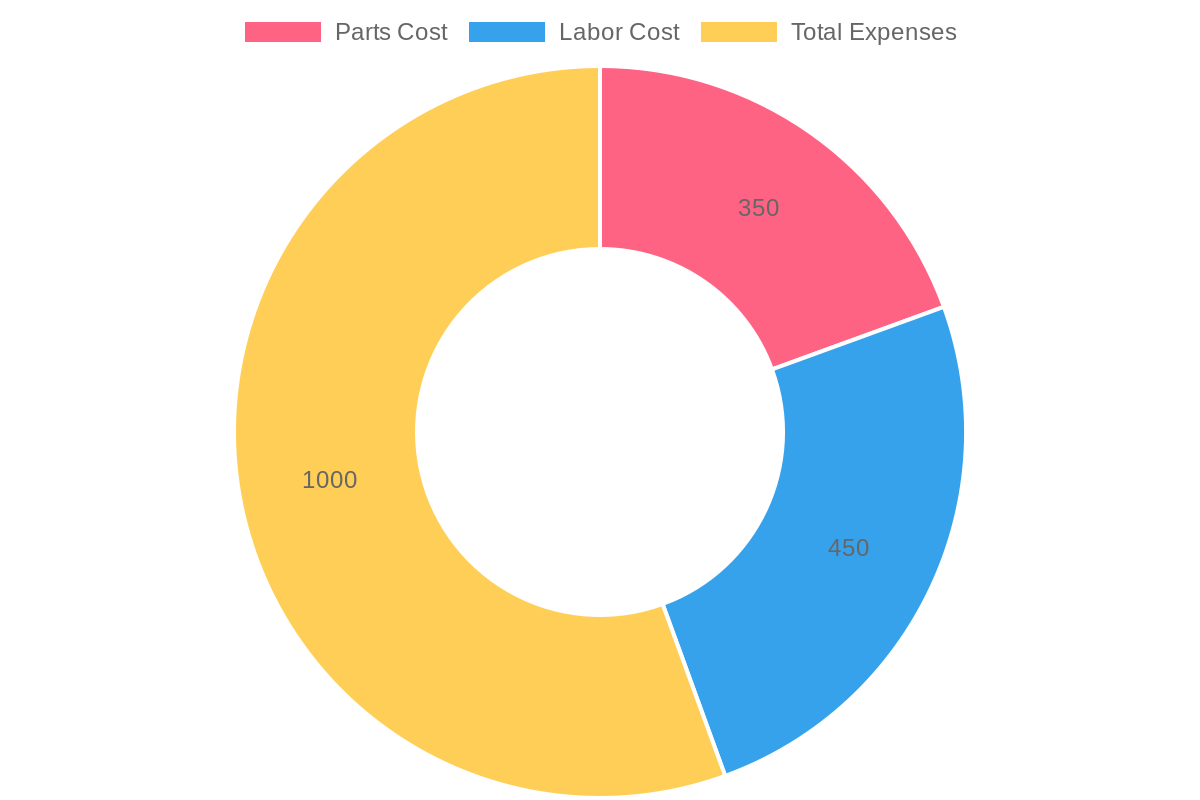 Cost Breakdown for Truck Door Pin Repairs