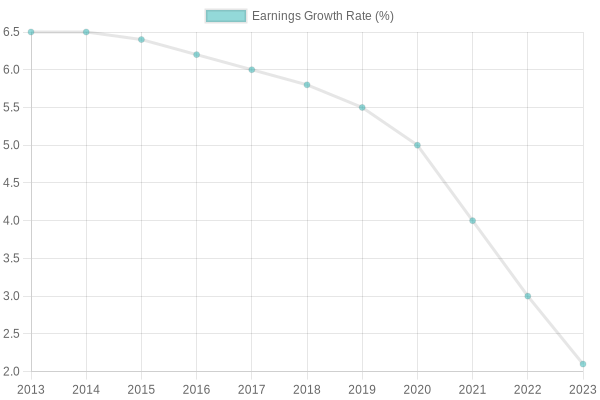 Earnings Growth of Truck Repair Shops