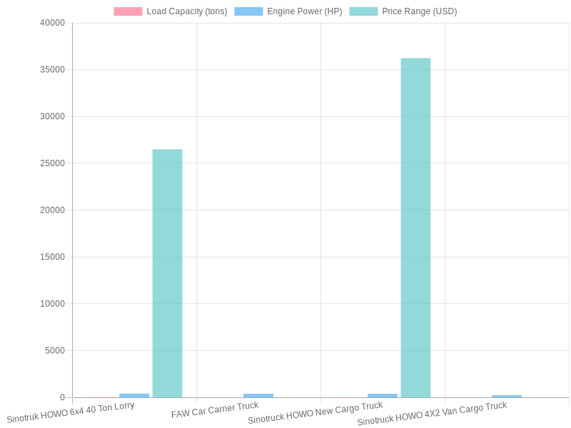 Repo Truck Comparison Chart