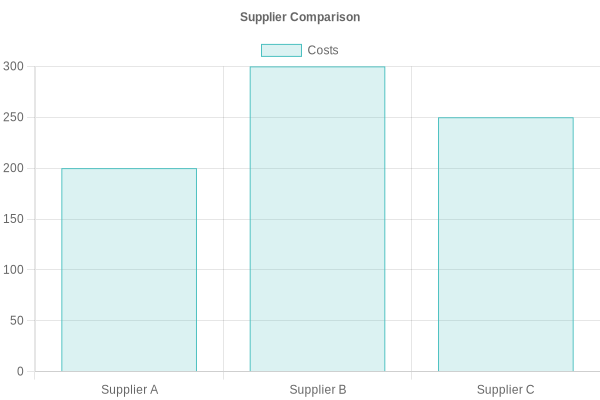 Supplier Comparison Chart