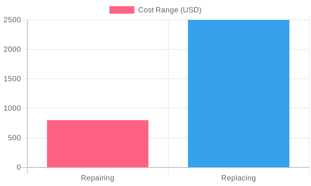 Cost-Effectiveness of AC Repair vs. Replacement