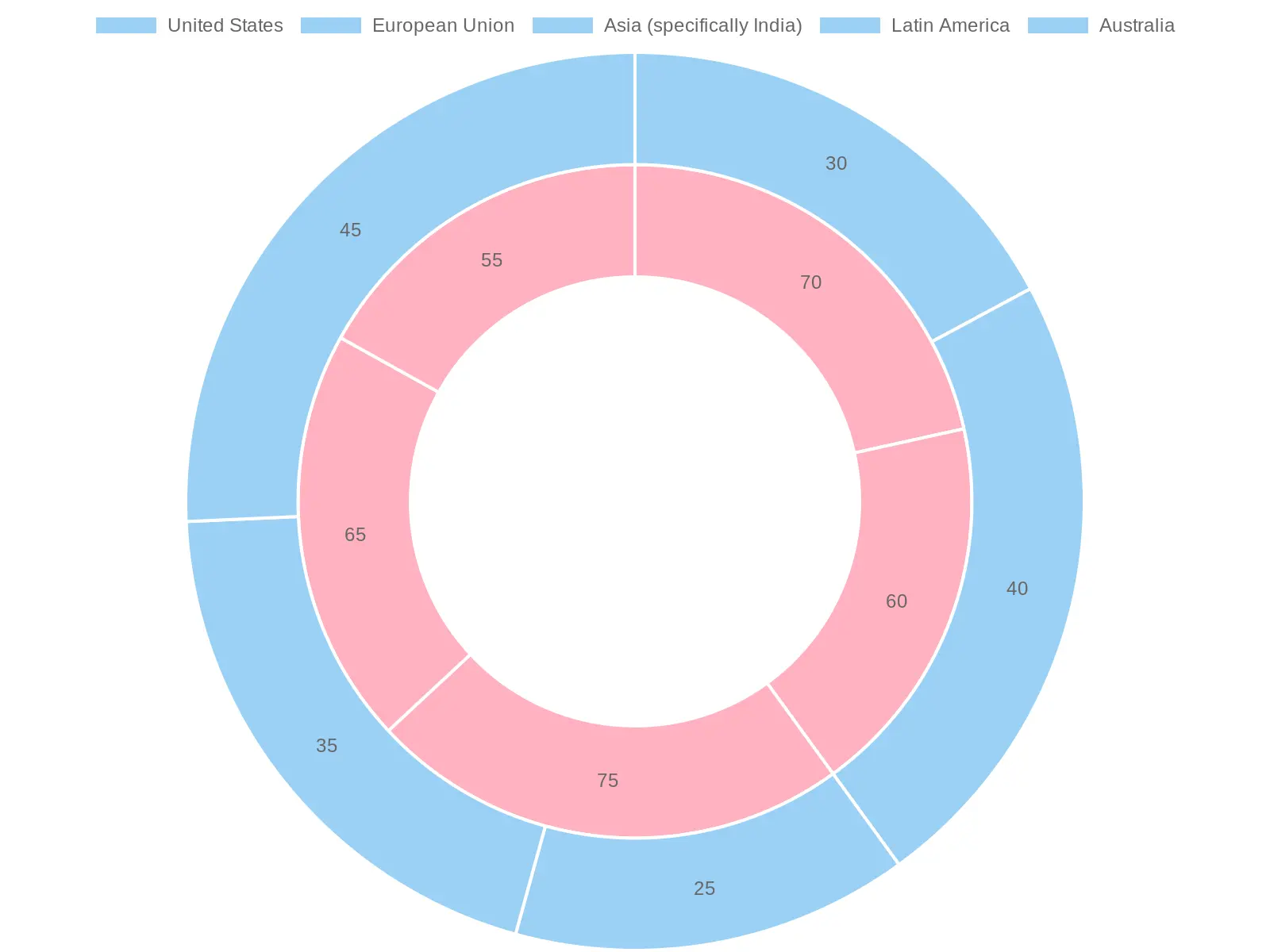 Usage of Sugarcane Bowls vs Traditional Disposables by Region