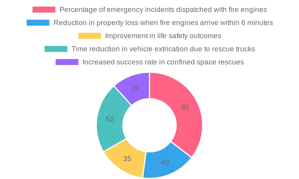 Fire Department Performance Metrics