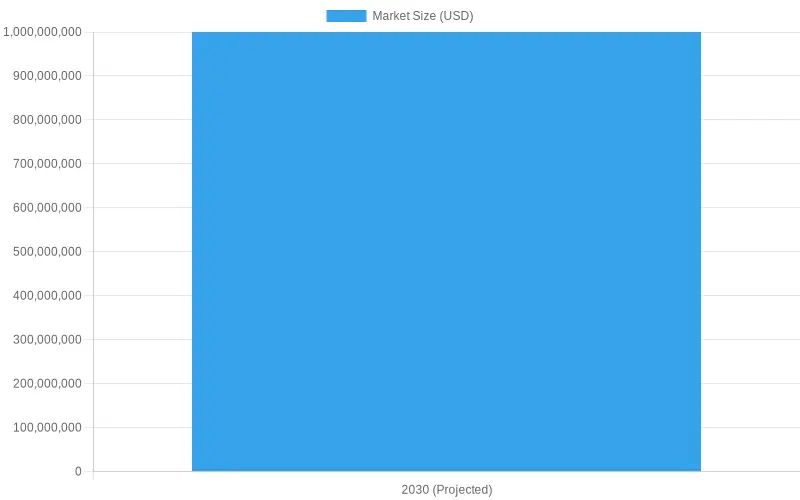Fire Truck Market Growth Chart