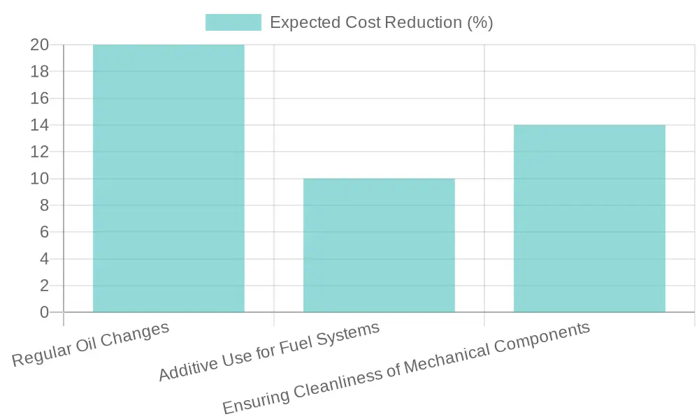 Preventative Maintenance Strategies Infographic