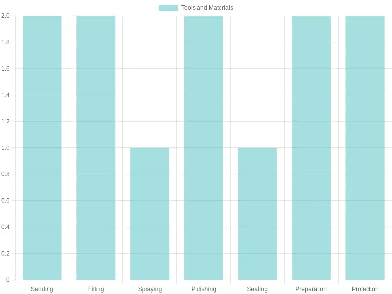 Vehicle Repair Tools Comparison