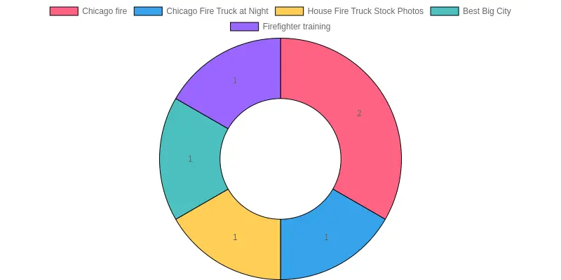 Chicago Fire Truck