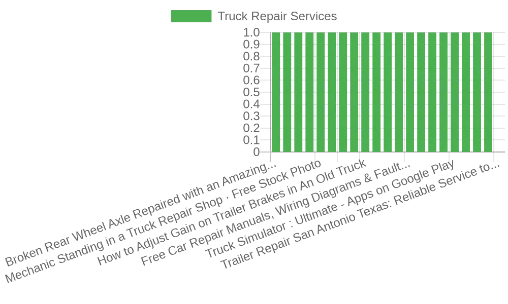 Truck Repair Process