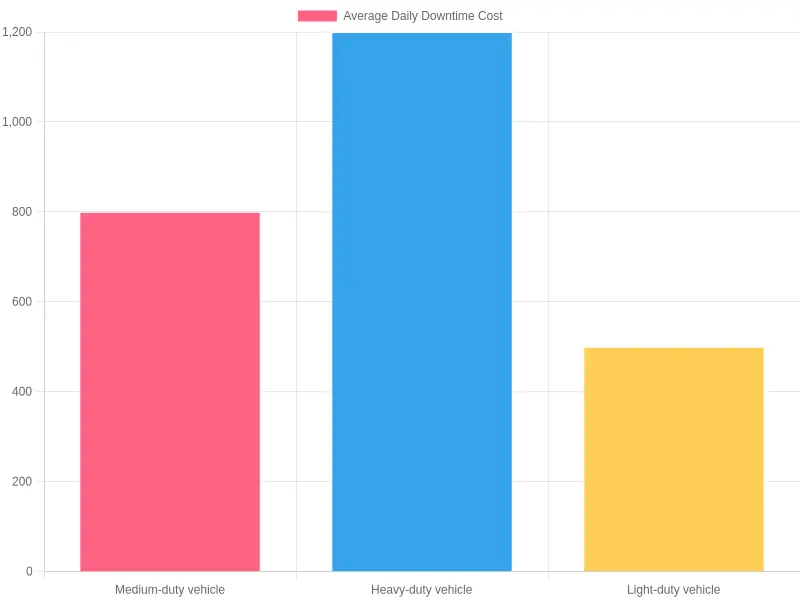 Average Daily Downtime Cost
