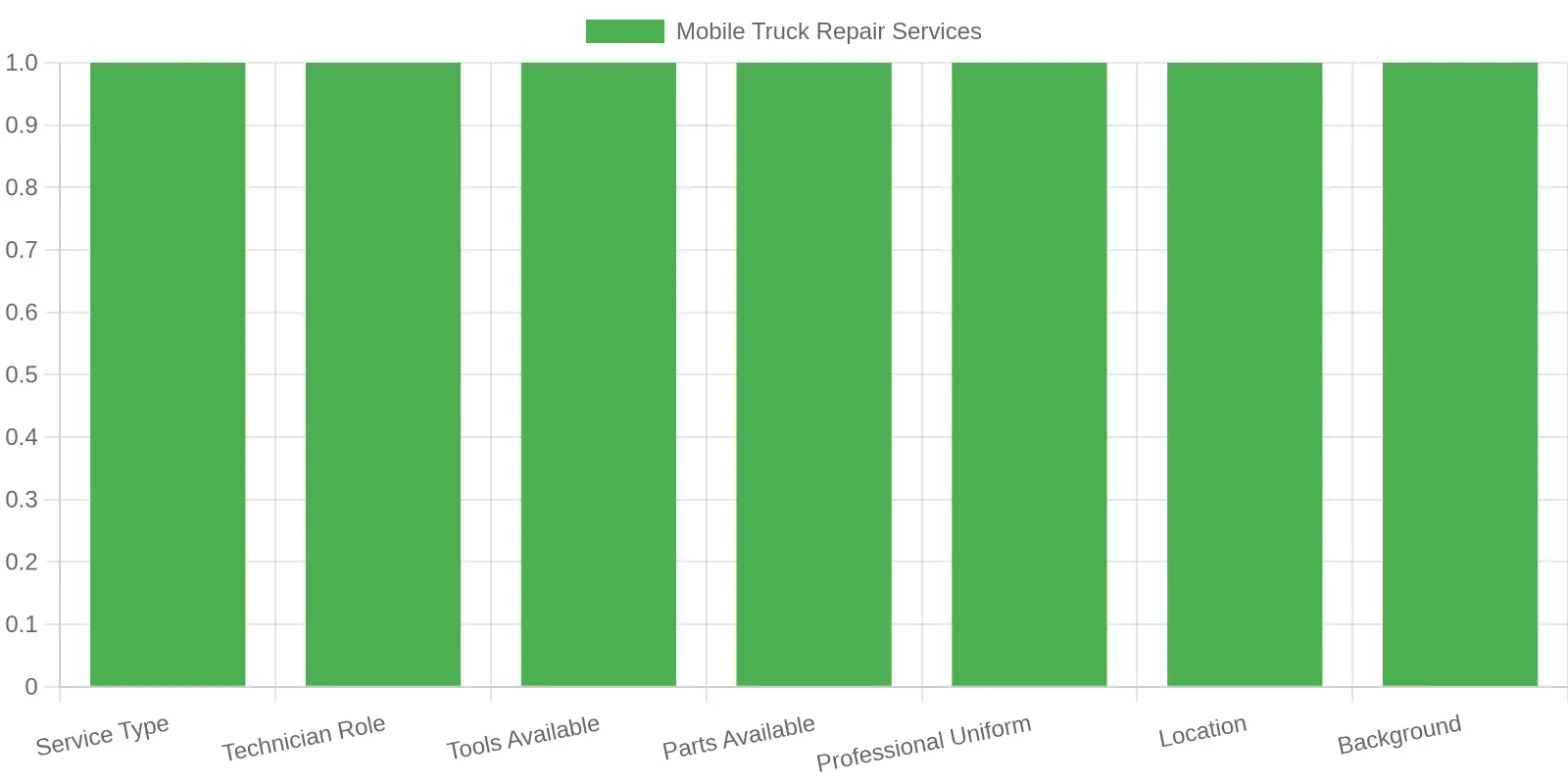 Mobile Truck Repair Services