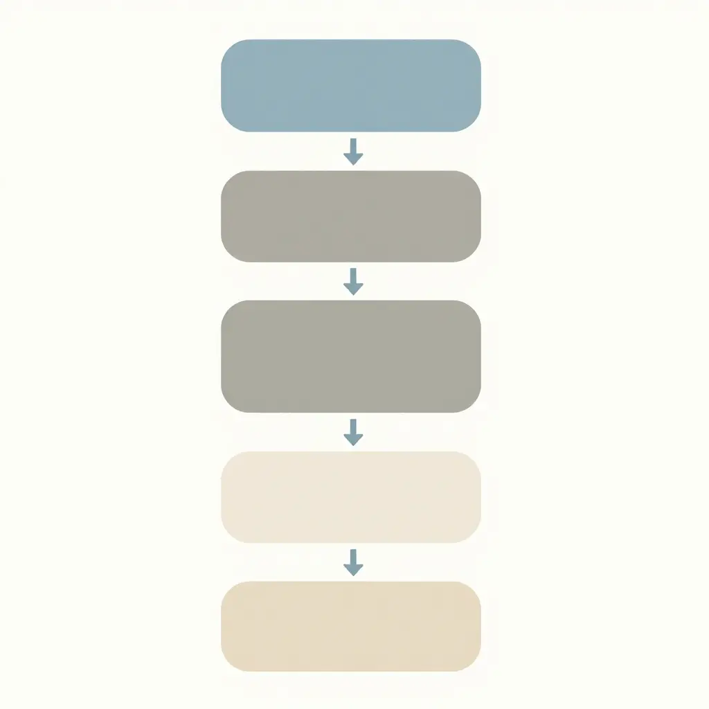 Flat 2D vertical flowchart showing a six-step intermittent derate diagnostic workflow as empty boxes connected by downward arrows in muted slate blue, gray, and sand tones